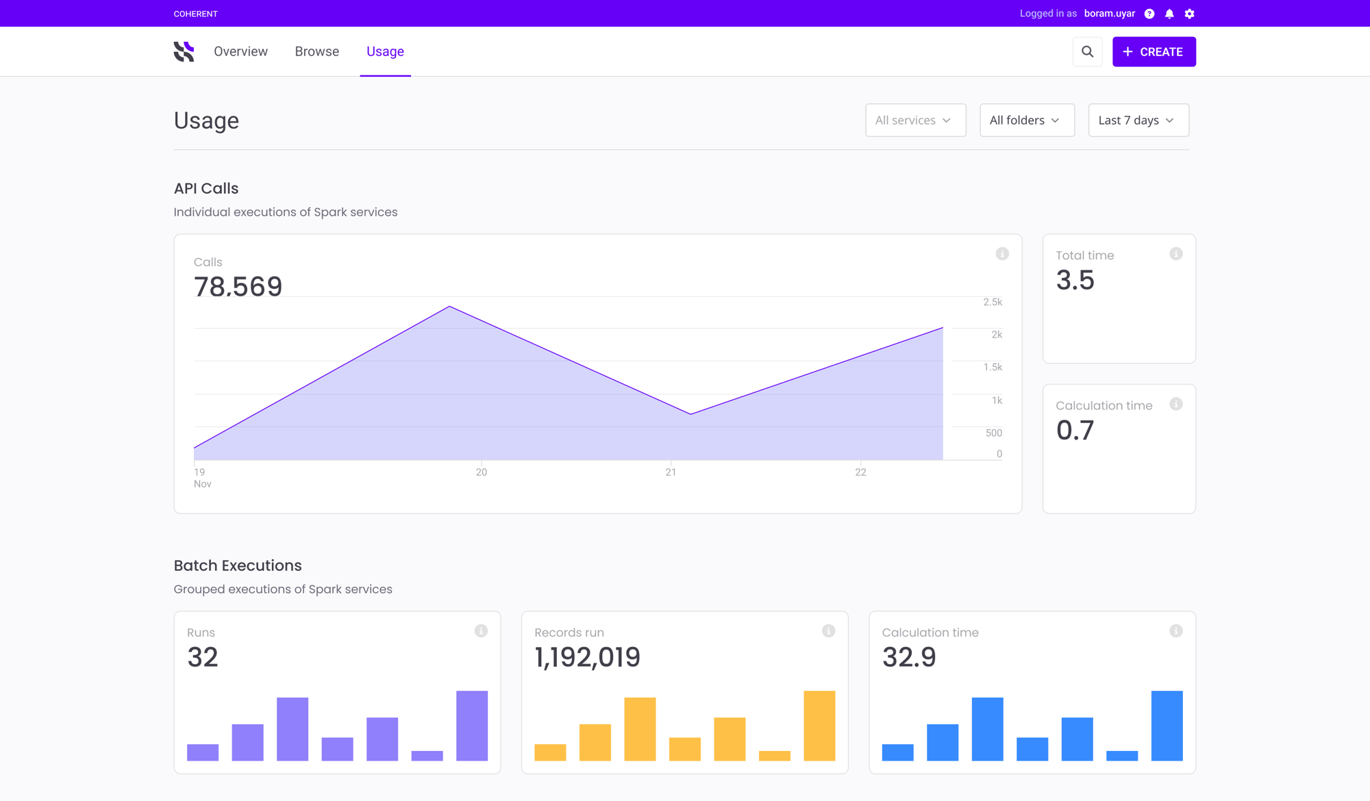 Product API Usage