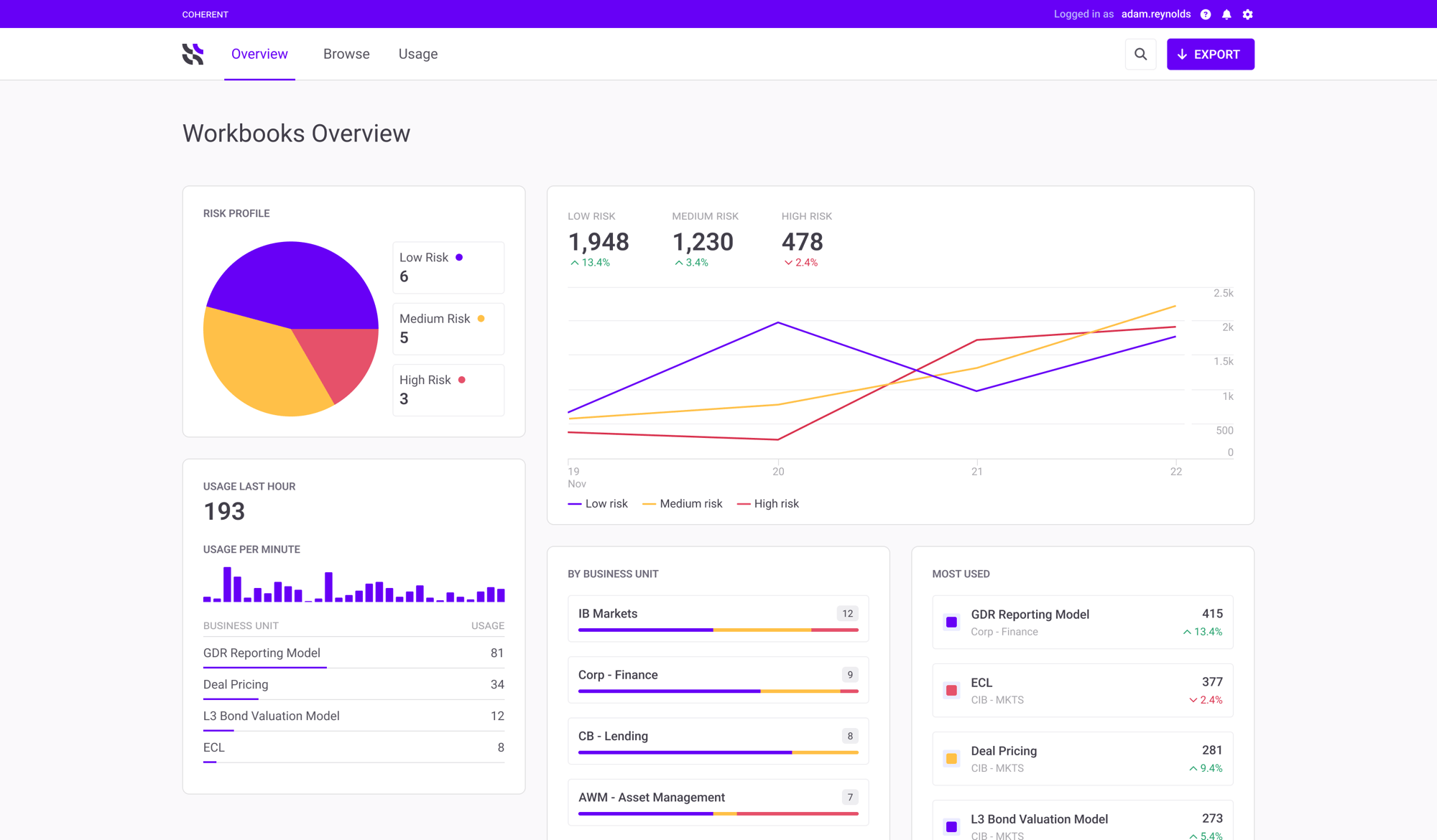 Product Coherent Platform